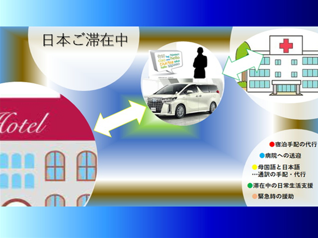 日本ご滞在中のサービス
